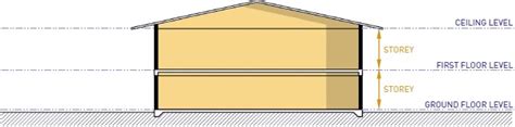 How To Count Floors In A Building Viewfloor Co