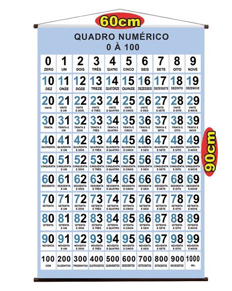 Quadro Numerico Para Imprimir - Quadro Numérico De 0 A 100 Para Imprimir - RETOEDU