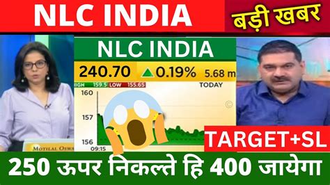 NLC INDIA SHARE LATEST NEWS NLC SHARE TARGET PRICE NLC SHARE ANALYSIS