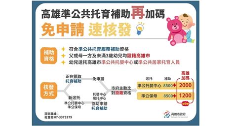 高市府10月起加碼準公托育補助 簡化流程免申請 便利育兒家庭