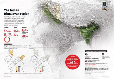 Indian Climate Map