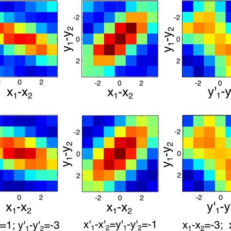 Comparison Of Analytical Predictions And Numerical Simulations For