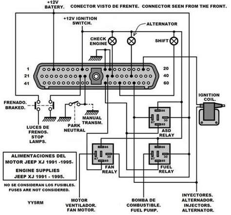 Diagrama Electrico Grand Cherokee Jeep Grand Chero