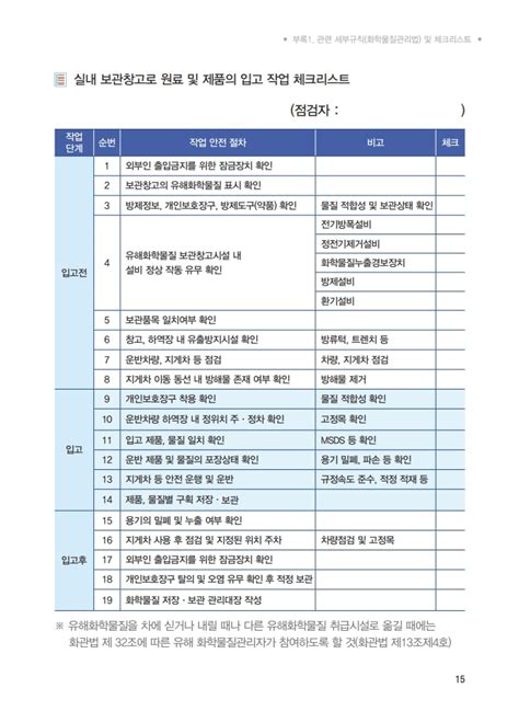 세이프코 유해화학물질 취급 주요 작업절차서