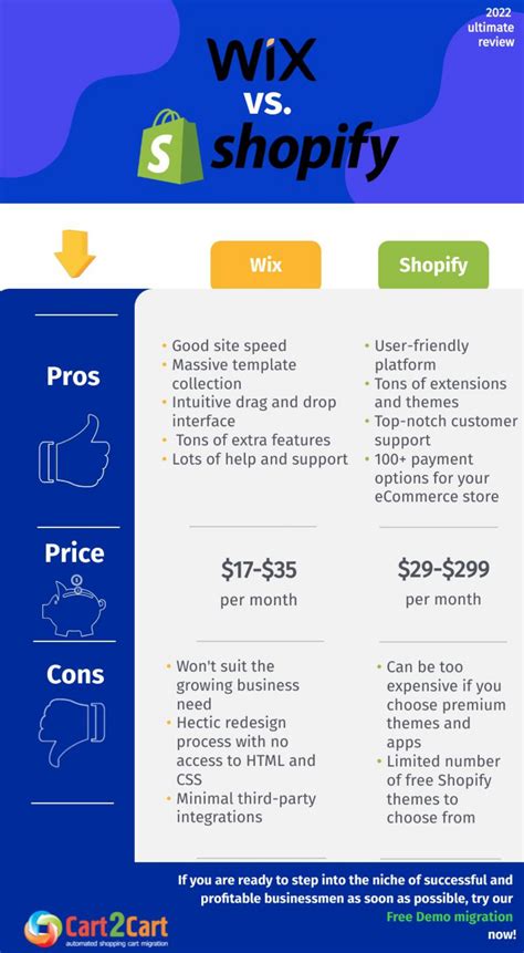 Shopify Vs WIX Pros And Cons Compared 2022 Updated