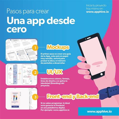 Como Crear Una App Desde Cero Erlene Galloway