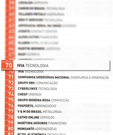 Ivia Inova O E Tecnologia Ivia Uma Das Empresas Mais Ligadas Do