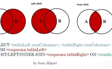 Diferencia Entre Inner Join Left Join Y Right Join Sql Images Theme Loader