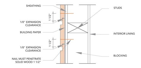 Installing wood siding, Vertical wood siding, Installing siding