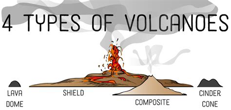 UPSC IdeAS: Volcanoes: Everything You Need To Know