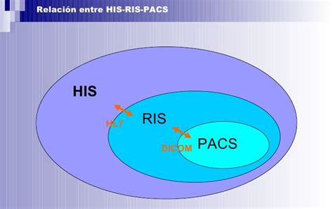 Differences Between Pacs Ris Cis And Dicom Atsc