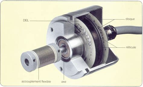 Capteurs Actionneurs Technologie Les Codeurs Optiques