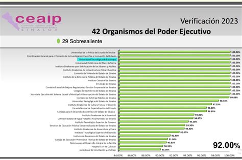 Obtiene UTEsc máxima calificación de cumplimiento en materia de