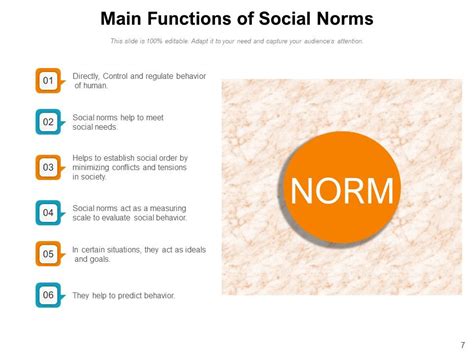 guidelines effective functioning collective  powerpoint