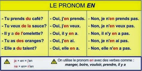 Pronoms Y En Learn French Teaching French French Language Learning