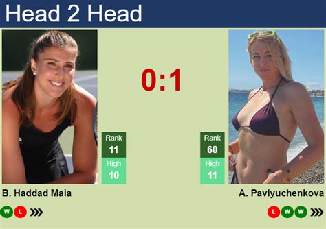 H H Prediction Of Beatriz Haddad Maia Vs Anastasia Pavlyuchenkova In