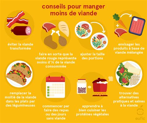 La Place De La Viande Dans Votre Alimentation Assiette Equilibre