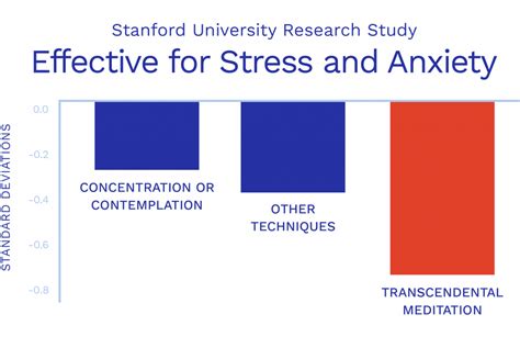 What is TM? | Transcendental Meditation for Women