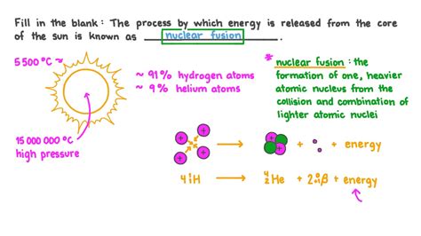 Question Video Recalling The Nuclear Process That Occurs In The Sun