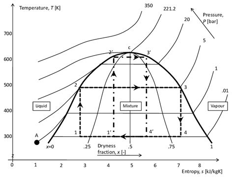 A monster thermodynamics graph. | Download Scientific Diagram