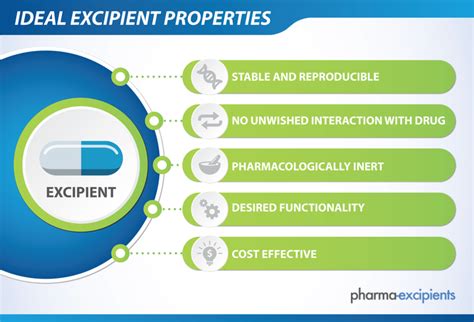 Definition of Pharmaceutical Excipients - pharma excipients