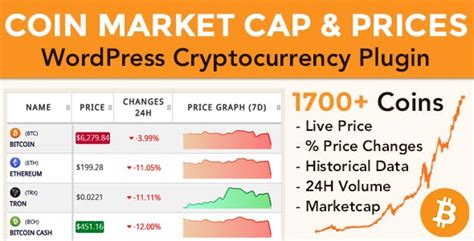 Coin Market Cap & Prices v3.9.1 - WordPress Cryptocurrency Plugin ...