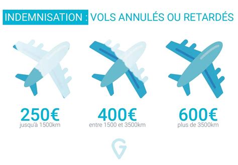 Air France Vol Annul Remboursement Unancient