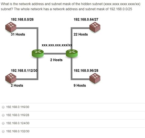 What is the network address and subnet mask of the hidden subnet (xxxx ...