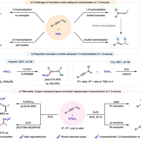 Transition Metal Catalyzed Hydrosilylation Of 1 3 Enynes A Challenges