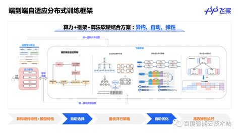 飞桨大模型分布式训练技术 知乎