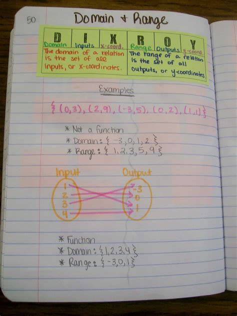 Domain And Range Graphic Organizer Math Love