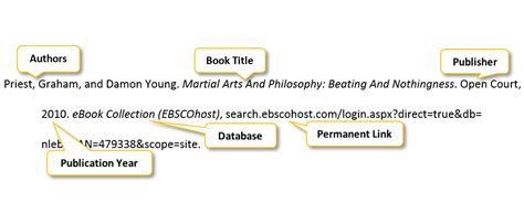 How To Cite An Ebook Mla Bloggingsrus