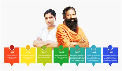 Balkrishna Ramdev Baba Png Transparent Png Transparent Png Image