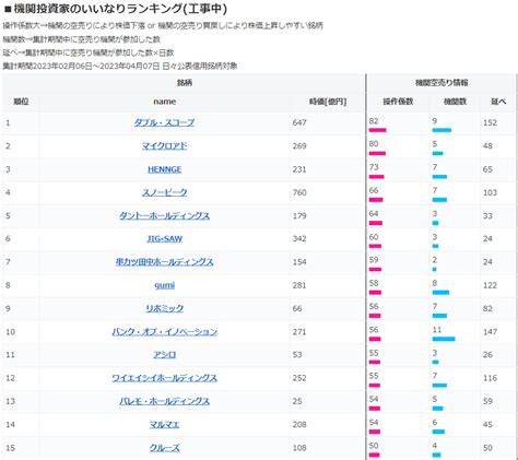 カブタック機関投資家のあしあと On Twitter 機関投資家のいいなりランキング集計機関26～47 いろいろ見やすく改良し