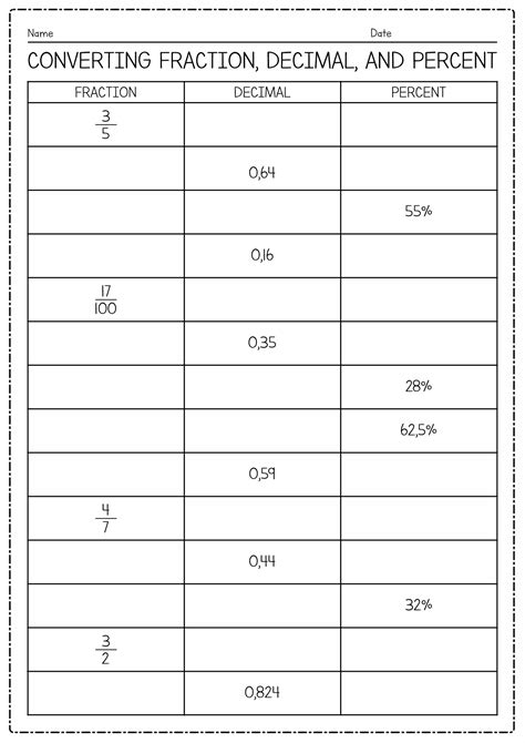 Converting Fractions Decimals And Percents Worksheet