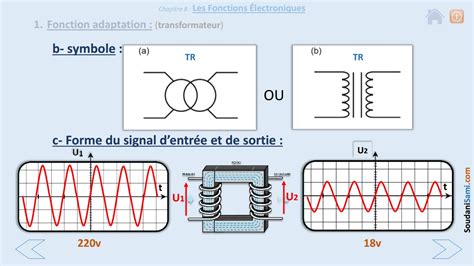 Cours Anim Le Transformateur Les Fonctions Lectroniques