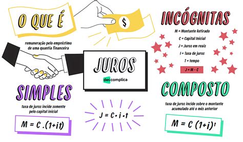 Juros Simples E Composto Exercicios 5