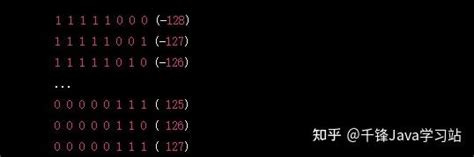 Byte类型取值范围为什么是127到 128？ 知乎