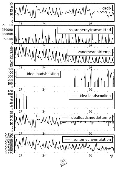 Time-series visualization of simulated data | Download Scientific Diagram