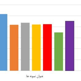 Maximum Bearing Capacity Of All Columns In Modelling Specimens Without