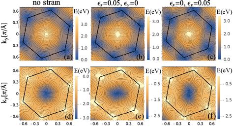 Color Online Surface Maps Of Valence And Conduction Bands As A