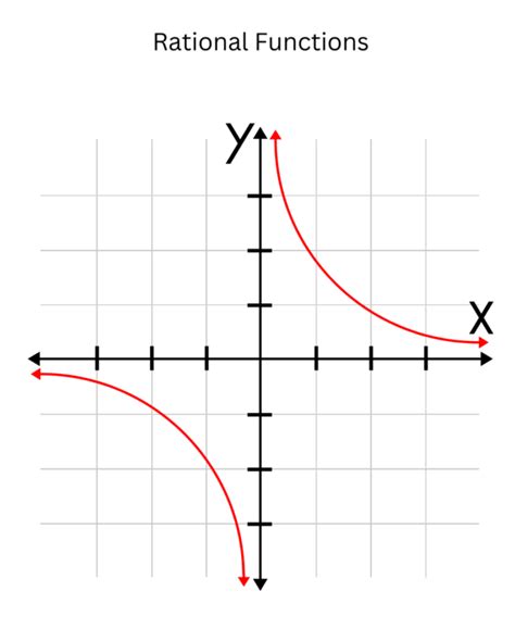 Rational Functions - Teacher Professional Development