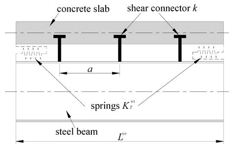 Applied Sciences Free Full Text Effect Of Shear Connector Layout On The Behavior Of Steel