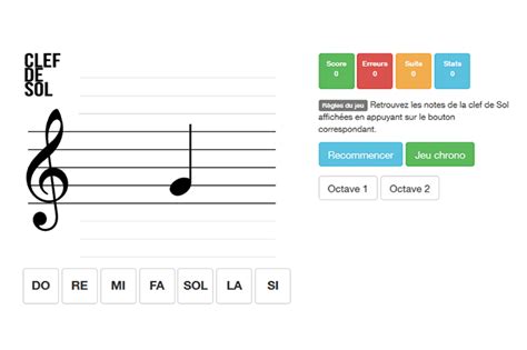 Solf Ge D Tail Du Positionnement Des Notes Sur La Clef De Sol D Une