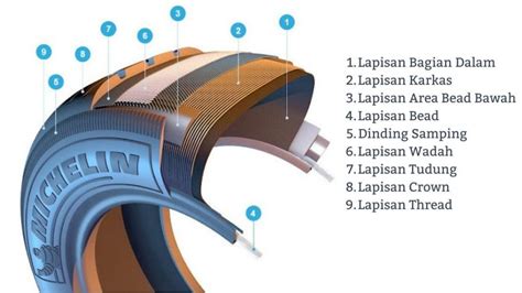 Ban Pada Kendaraan Bermotor Memiliki Beberapa Lapisan Berdasarkan Data