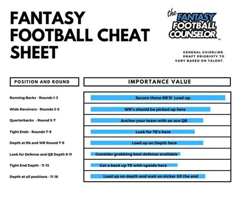 Fantasy Football Cheat Sheet 2020 Strategy For Winnng Your Leagues