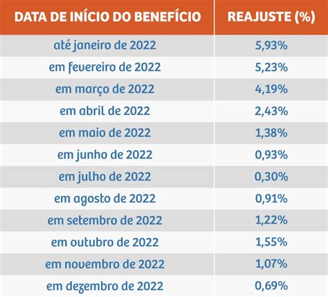 Tabela Inss Reajuste Dos Benef Cios E Valores Das Contribui Es