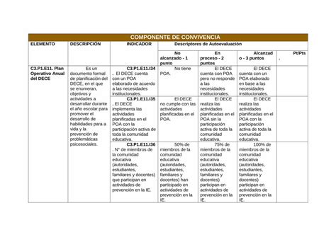 Pdf Proyecto Educativo Institucional Fuente R Brica De