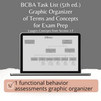 Bcba Task List Th Ed Exam Prep Functional Behavior Assessments