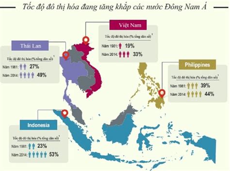 ĐÔ ThỊ HÓa Quá Trình đô Thị Hóa đã Thay đổi Indonesia Philippines